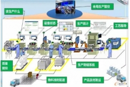 怎样做好制造企业工业自动化改造？